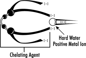 Chelating Agent