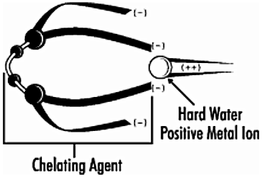 Chelate_Agent